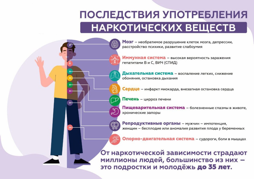 Антинаркотическая кампания.