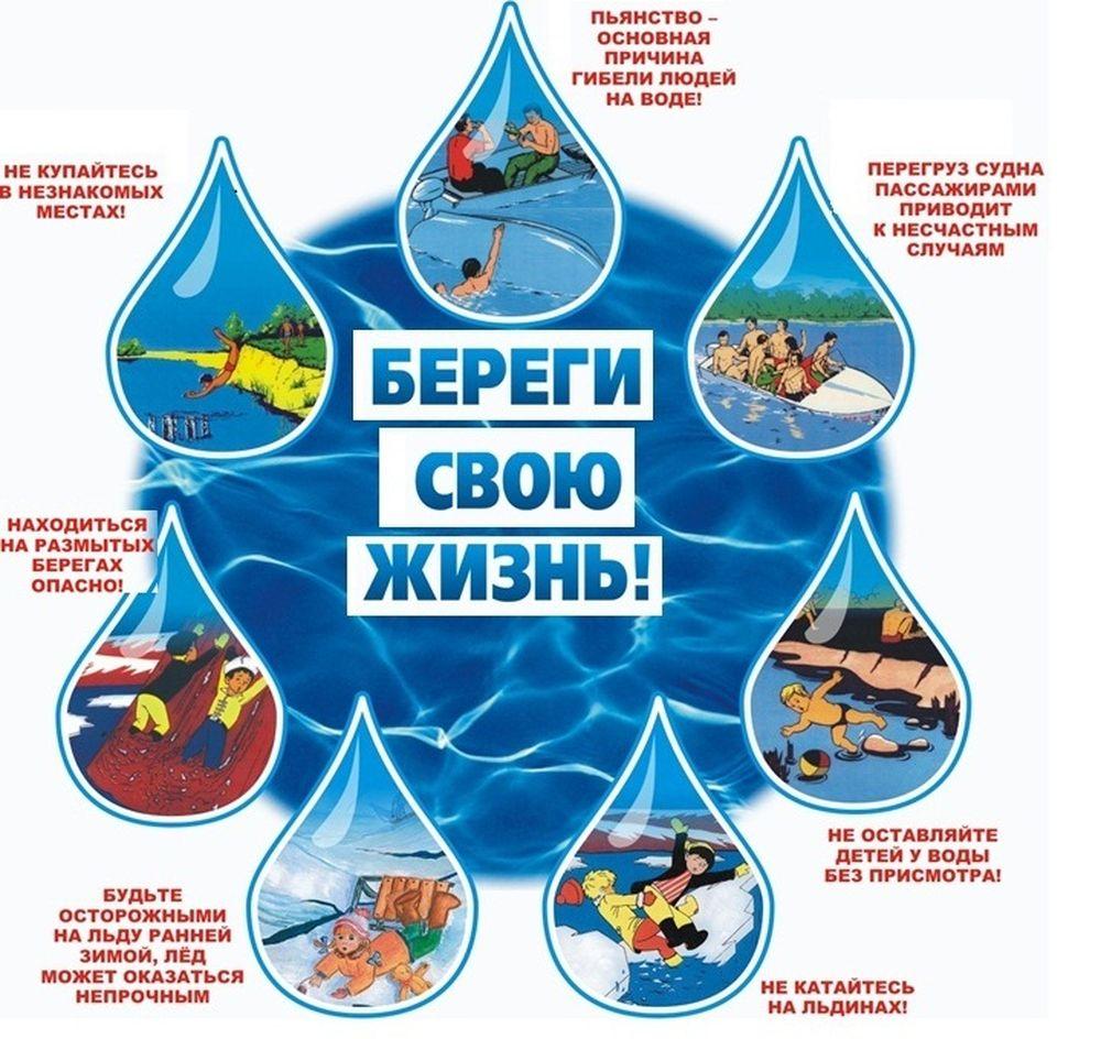 Безопасность поведения на водных объектах!.